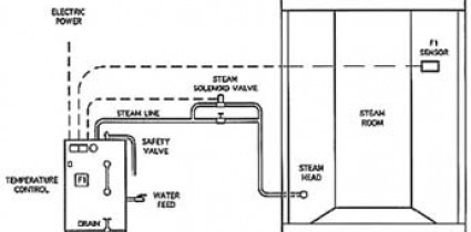 Trung tâm tháo lắp và sửa chữa cabin máy xông hơi tại Hà Nội